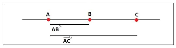 Cách chứng minh 3 điểm thẳng hàng​