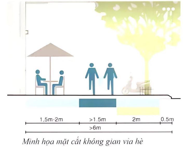 quy hoạch trồng cây vỉa hè theo diện tích